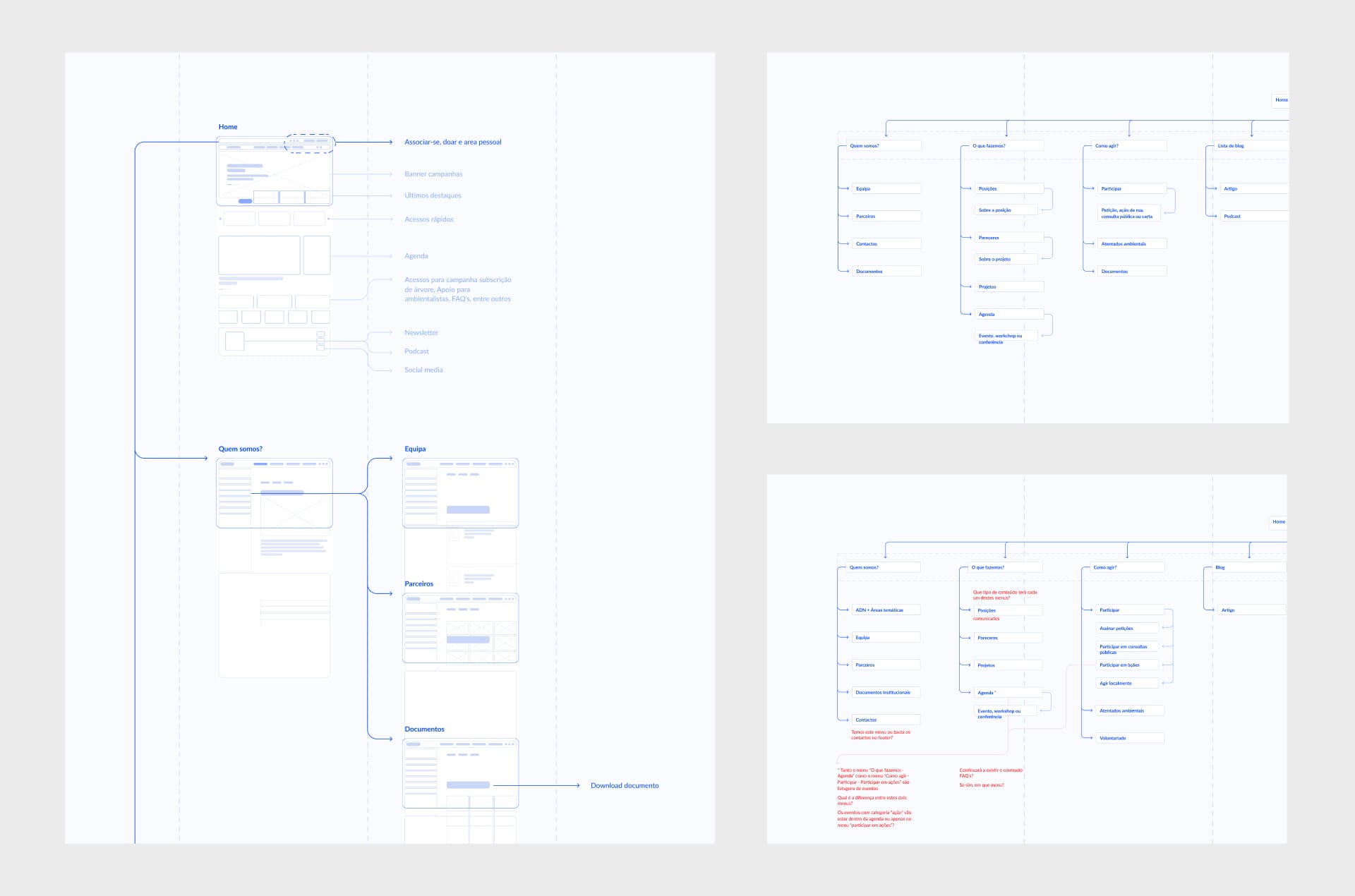 zero-user flows